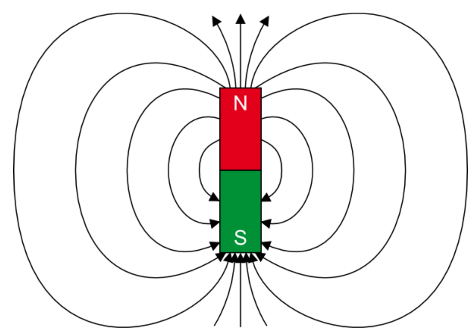 Was Ist Ein Magnetfeld Einfach Erklärt Stabmagnet